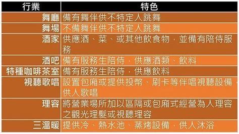 八大行業禁忌|民間各種行業禁忌